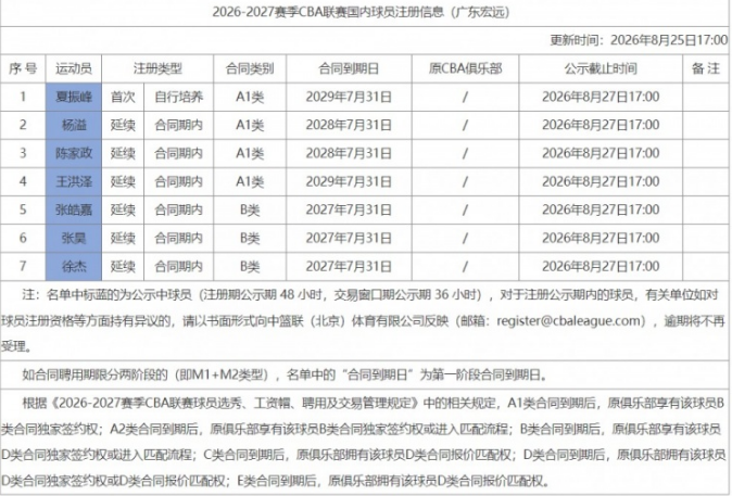26岁前巴黎后卫跟荷甲队训练，希望争取一份合同